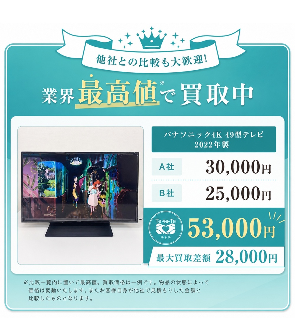 他社との比較も大歓迎。パナソニック4K 49型テレビ2022年製の買取例：A社30,000円、B社25,000円、テトテ53,000円